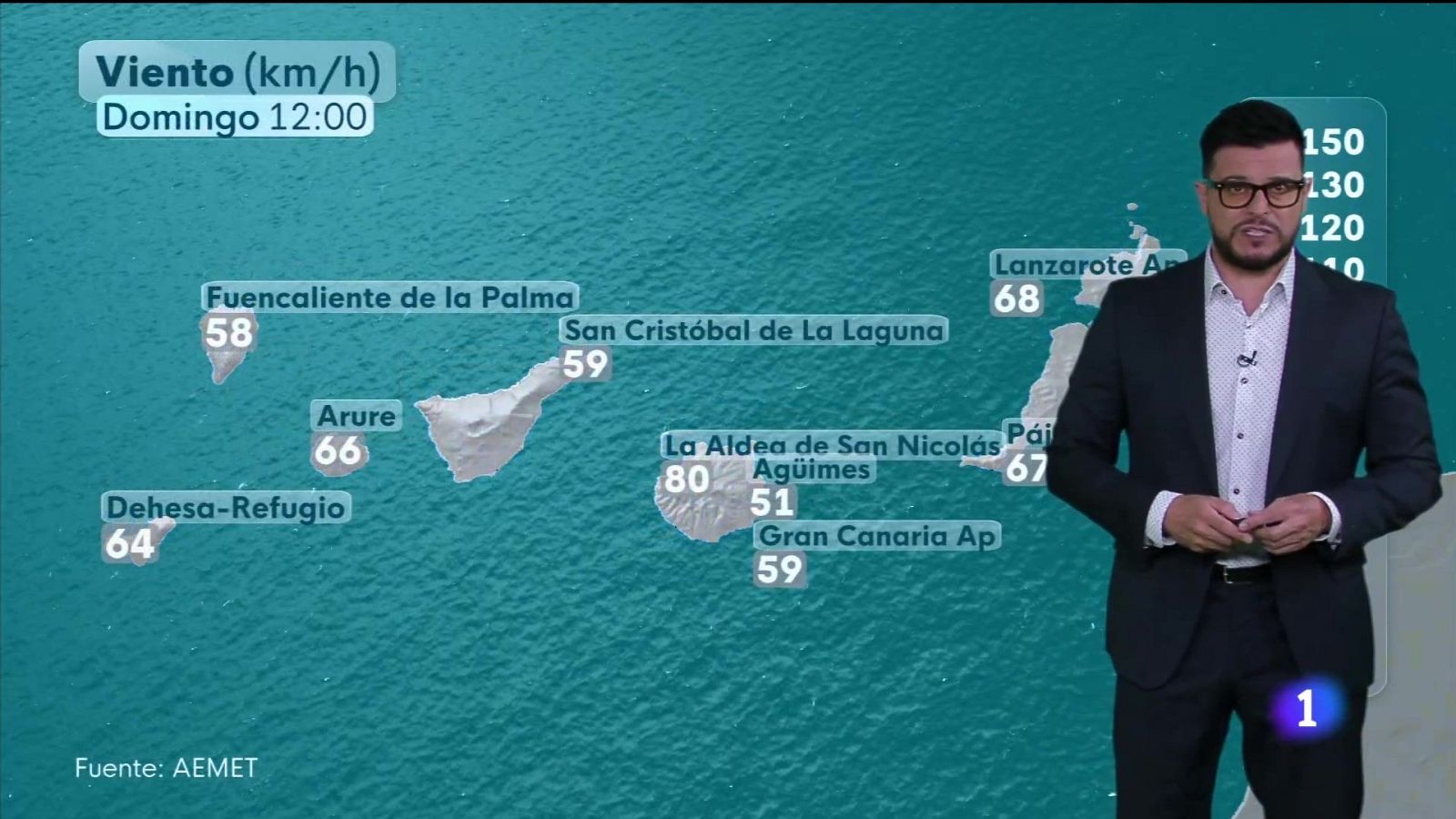 El tiempo en Canarias - 31/08/2025 | Ver