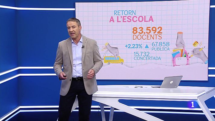 L'informatiu - Comunitat Valenciana - L'Informatiu Comunitat Valenciana 2 - 04/09/25