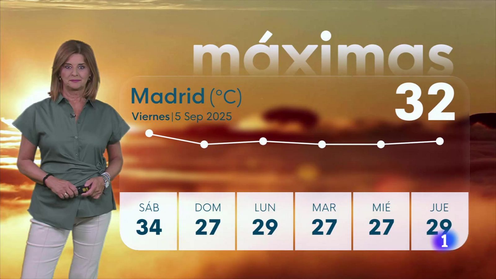 El tiempo en Madrid - 05/09/25 | Ver