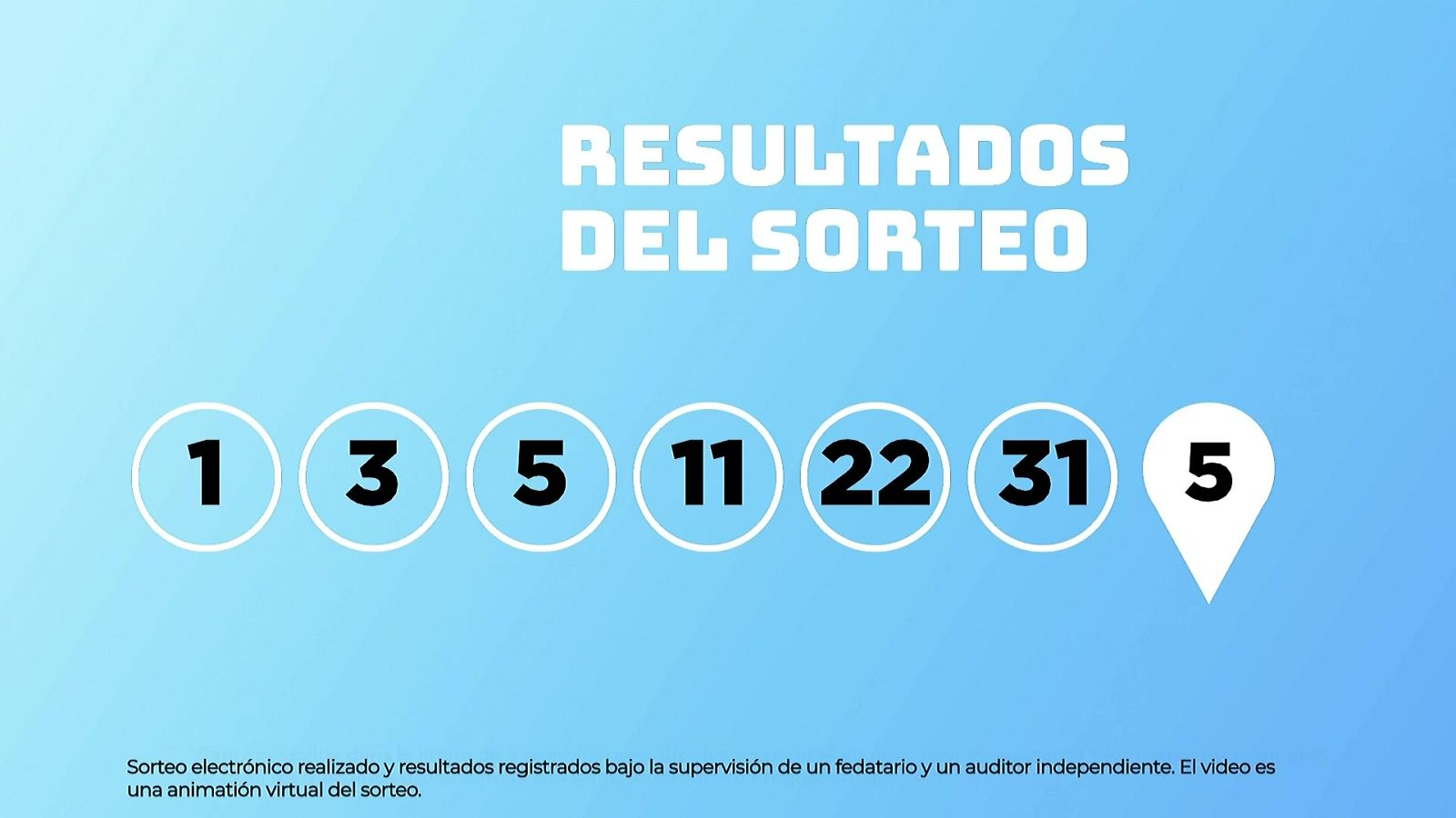 Sorteo de la Lotería EuroDreams del 08/09/2025 - Ver ahora
