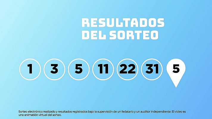 SELAE - Sorteo de EuroDreams del 08/09/2025