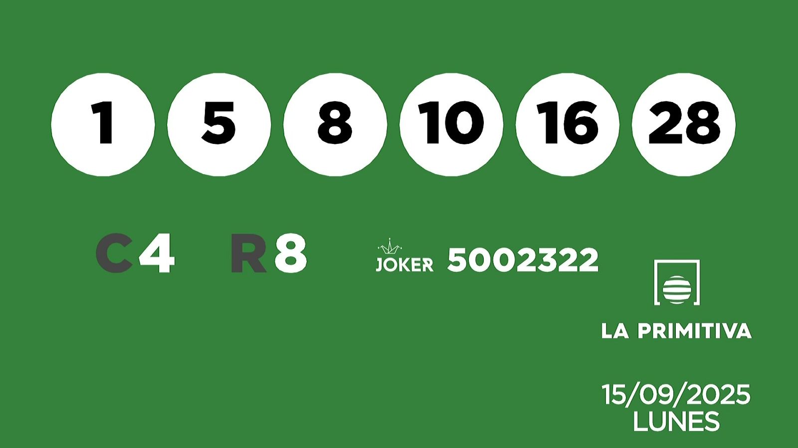 Sorteo de la Lotería Primitiva y Joker del 15/09/2025 - Ver ahora