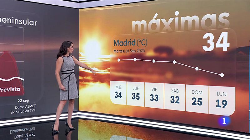 El tiempo en Madrid - 16/09/25 | Ver