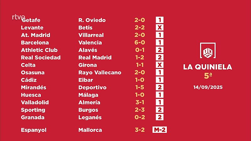 Sorteo de la Quiniela: 16/09/2025 - Jornada 5 - Loterías | Ver