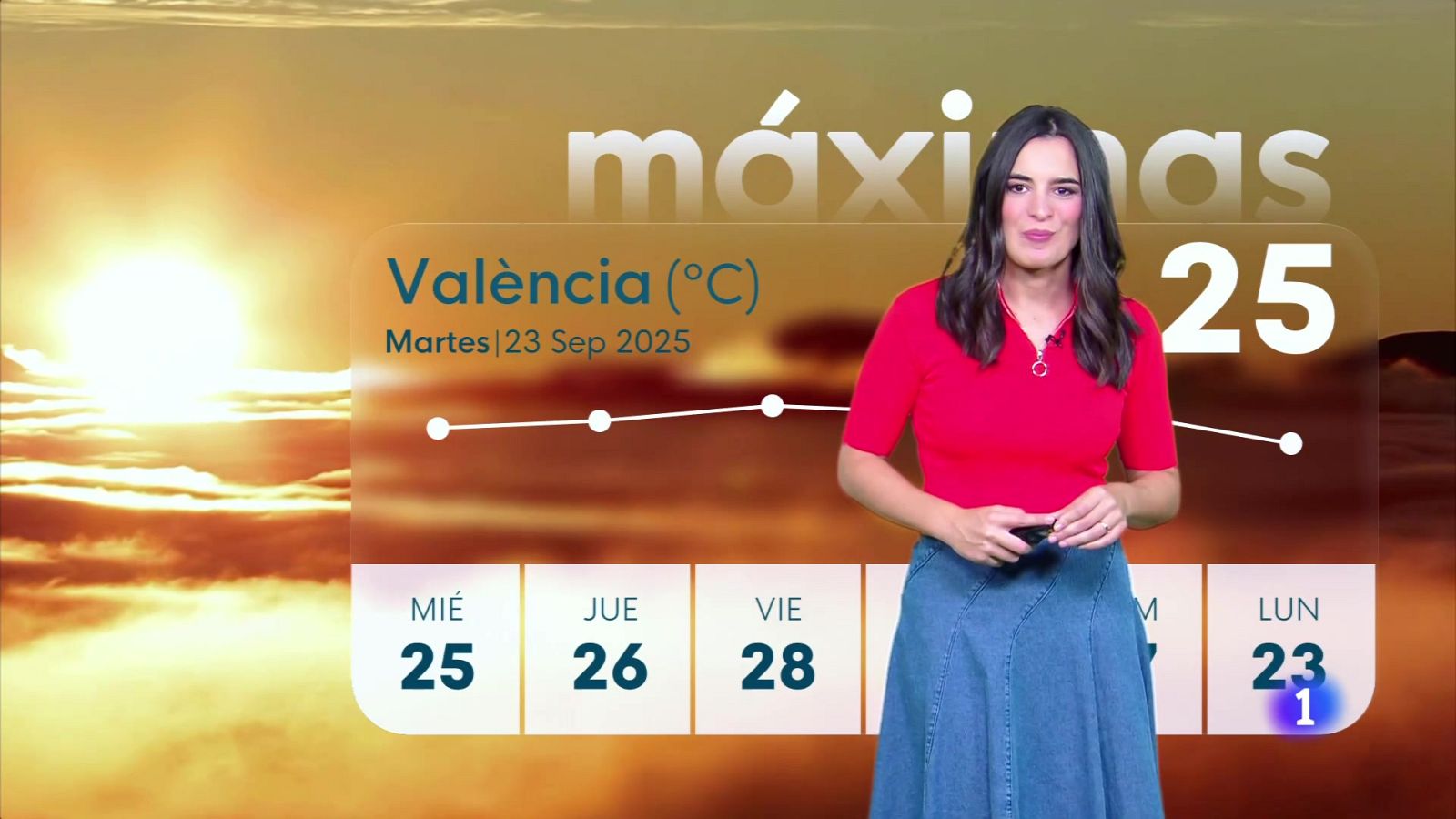 El tiempo en la Comunitat Valenciana 23/09/25 | Ver