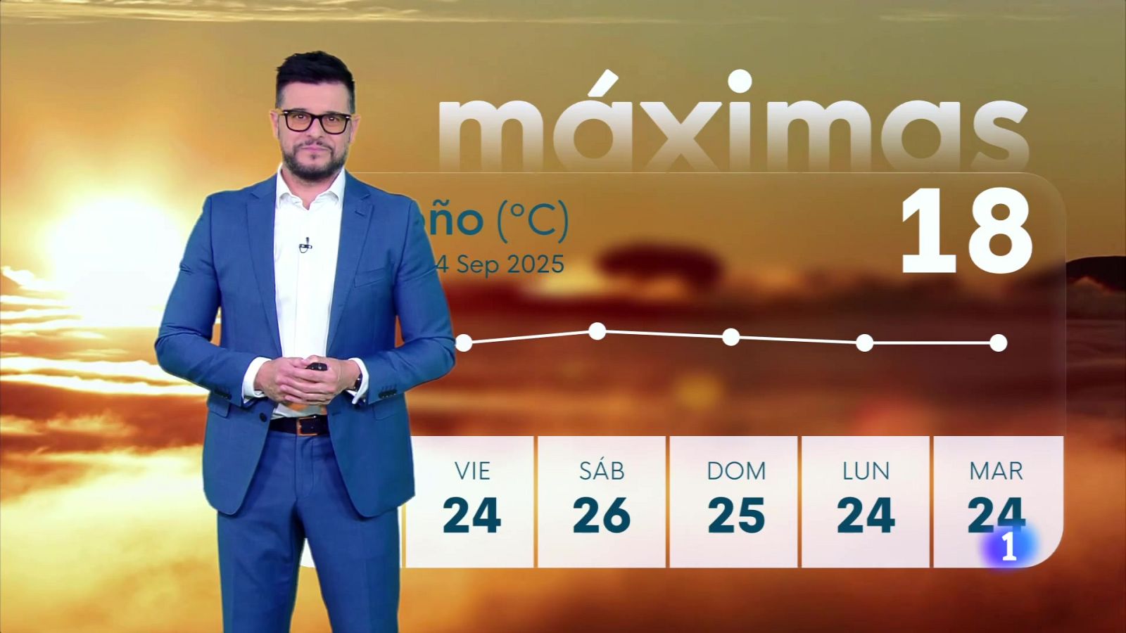 El tiempo en la rioja - 24-09-2025 | Ver