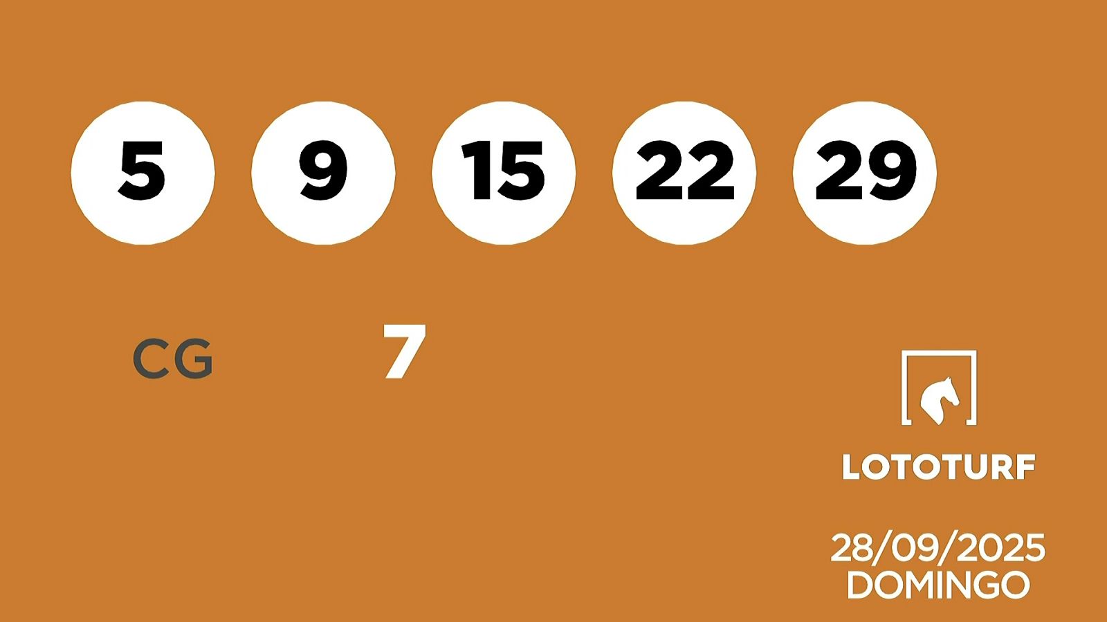 Sorteo de la Lotería Lototurf del 28/09/2025 - Ver ahora