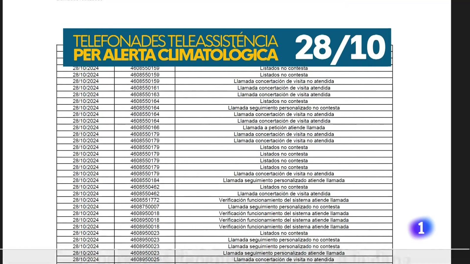 L'Informatiu Comunitat Valenciana 2 - 26/09/25 | Ver