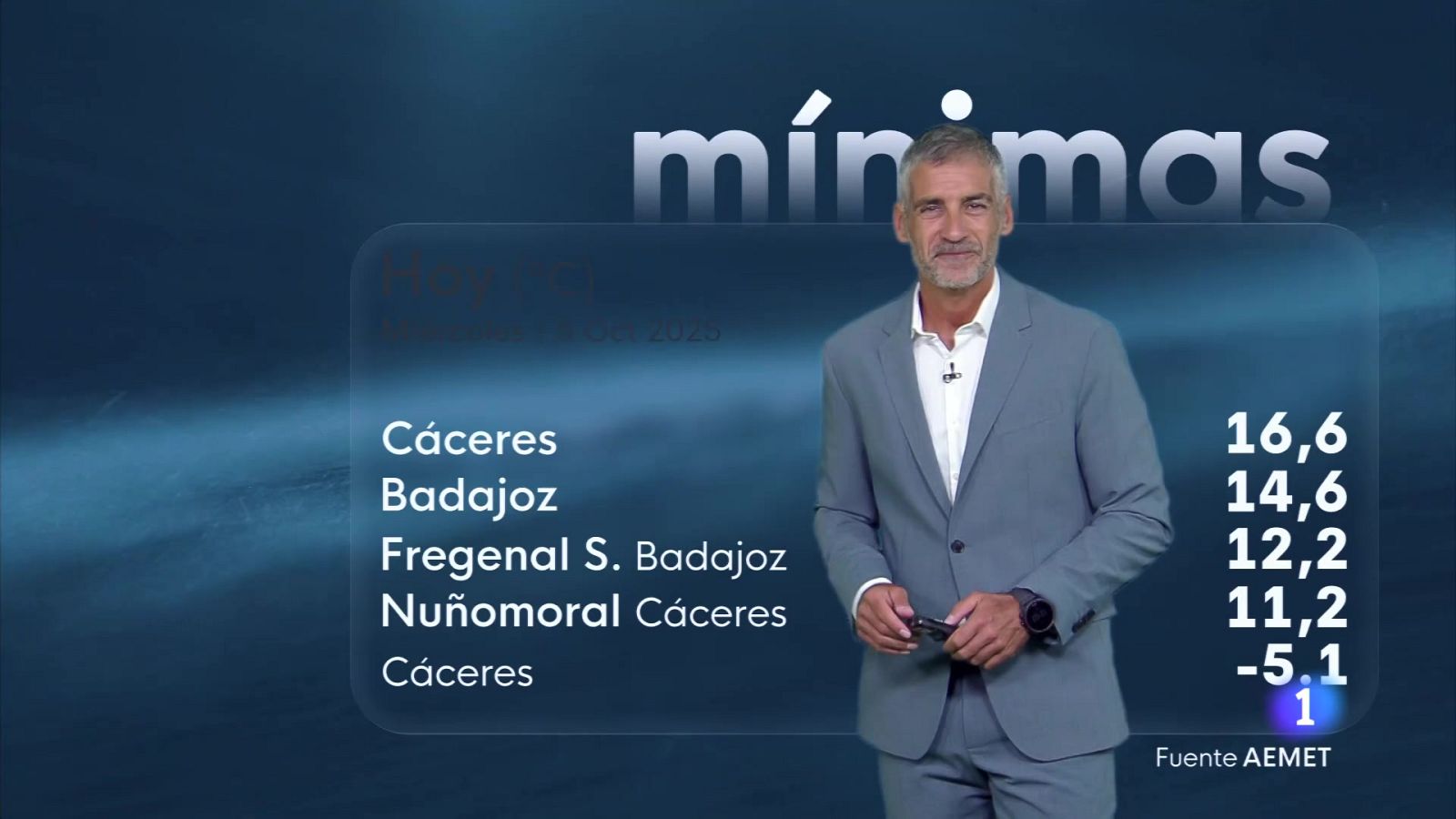 El tiempo en extremadura - 08/10/2025 - Ver ahora