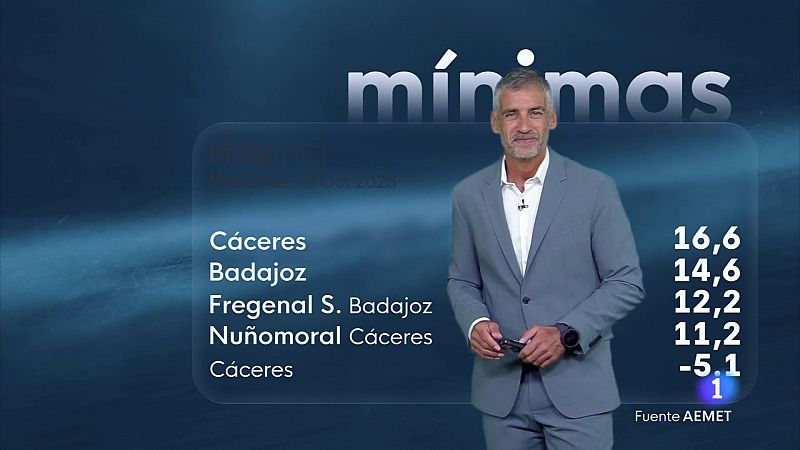 El tiempo en extremadura - 08/10/2025 - Ver ahora