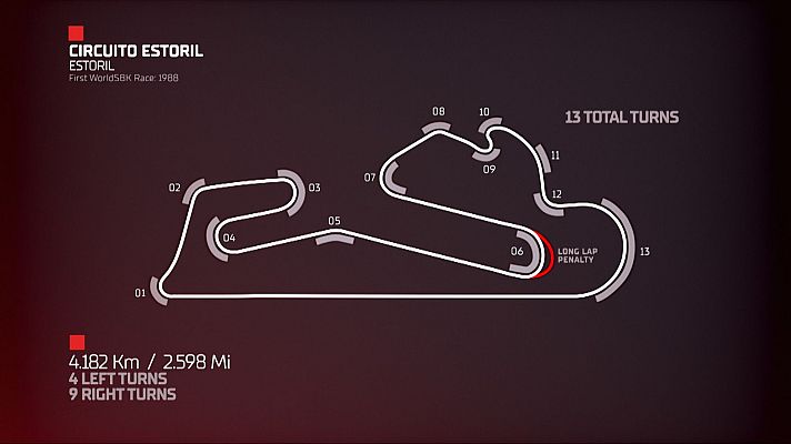Mundial de Superbike - Mundial de Superbike: así es el Circuito de Estoril, sede de la Ronda de Portugal del WorldSBK 2025
