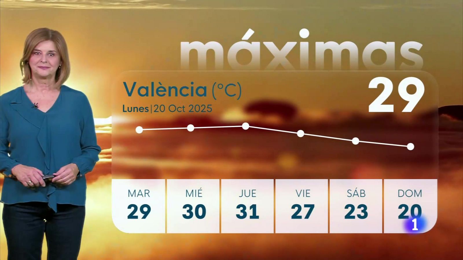 El tiempo en la Comunitat Valenciana 20/10/25 | Ver