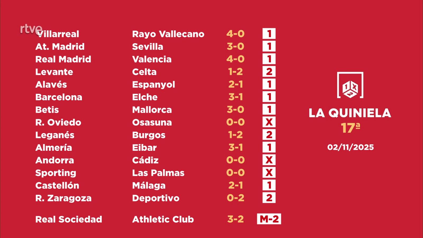 Sorteo de la Quiniela: 04/11/2025 - Jornada 19 - Loterías | Ver