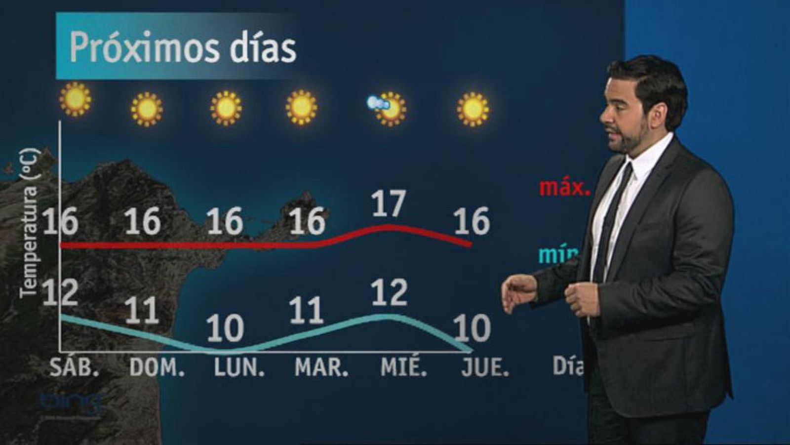 El tiempo en Ceuta -  01/02/13
