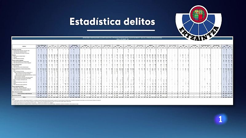 Informativo Telenorte 1 País Vasco - 13/11/2025 | Ver ahora | RTVE Play