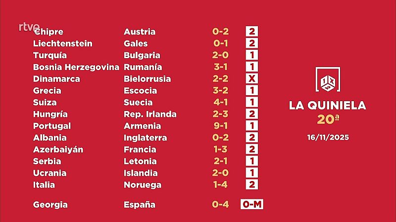 Sorteo de la Quiniela: 17/11/2025 - Jornada 20 - Loterías | Ver