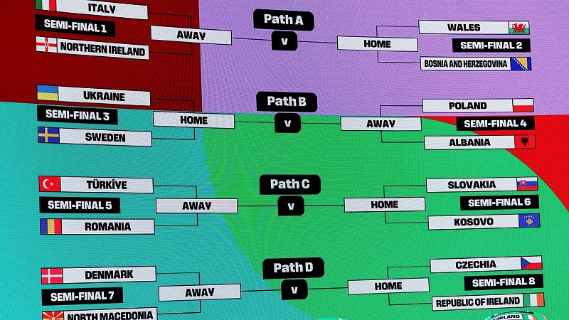 Italia se la jugará contra Irlanda del Norte en la primera repesca por las últimas plazas del Mundial 2026