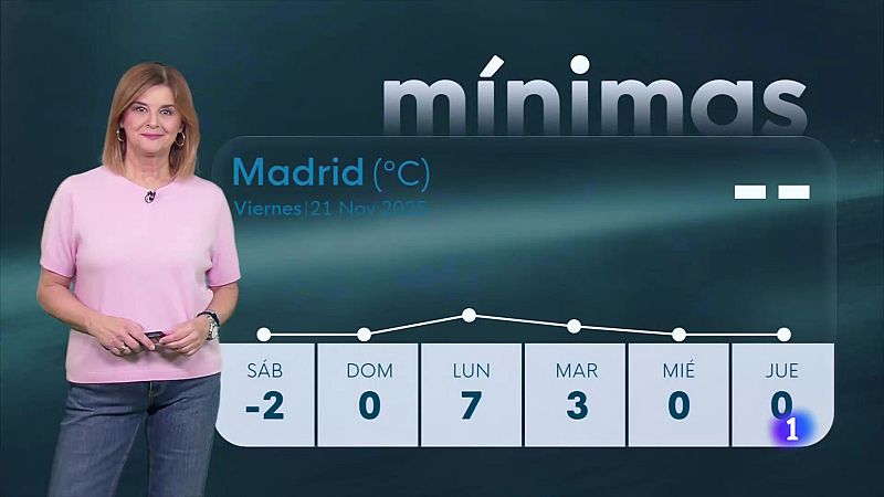 El tiempo en Madrid - 21/11/25 | Ver