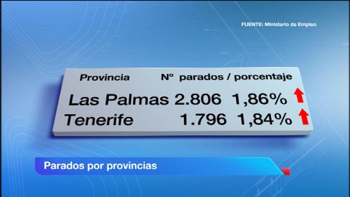 Telecanarias - Telecanarias - 04/02/13