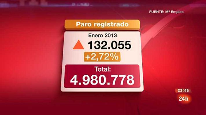 La noche en 24h - La noche en 24 horas - 04/02/13