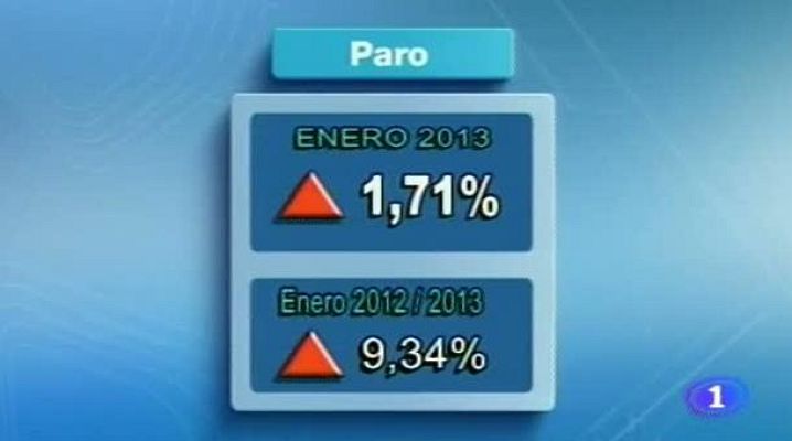 Noticias Andalucía - Andalucía en 2' - 04/02/13