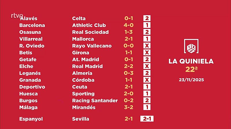 Sorteo de la Quiniela: 25/11/2025 - Jornada 22 - Loteras | Ver