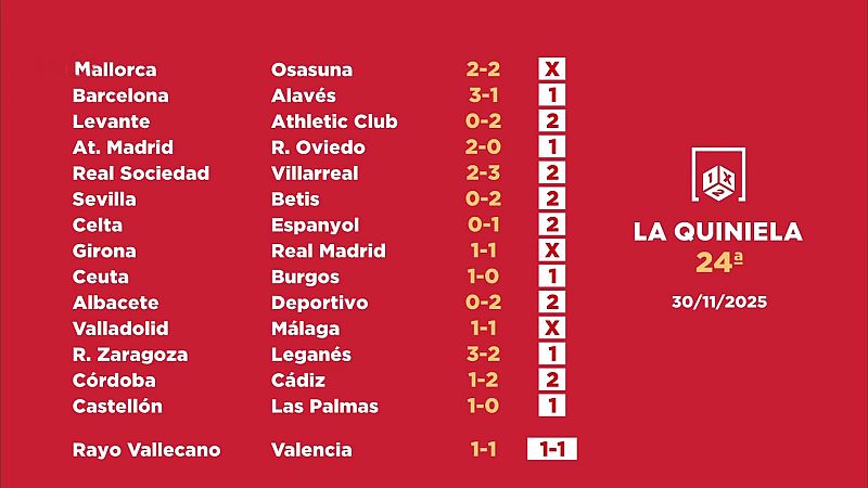 Sorteo de la Quiniela: 02/12/2025 - Jornada 24 - Loterías | Ver