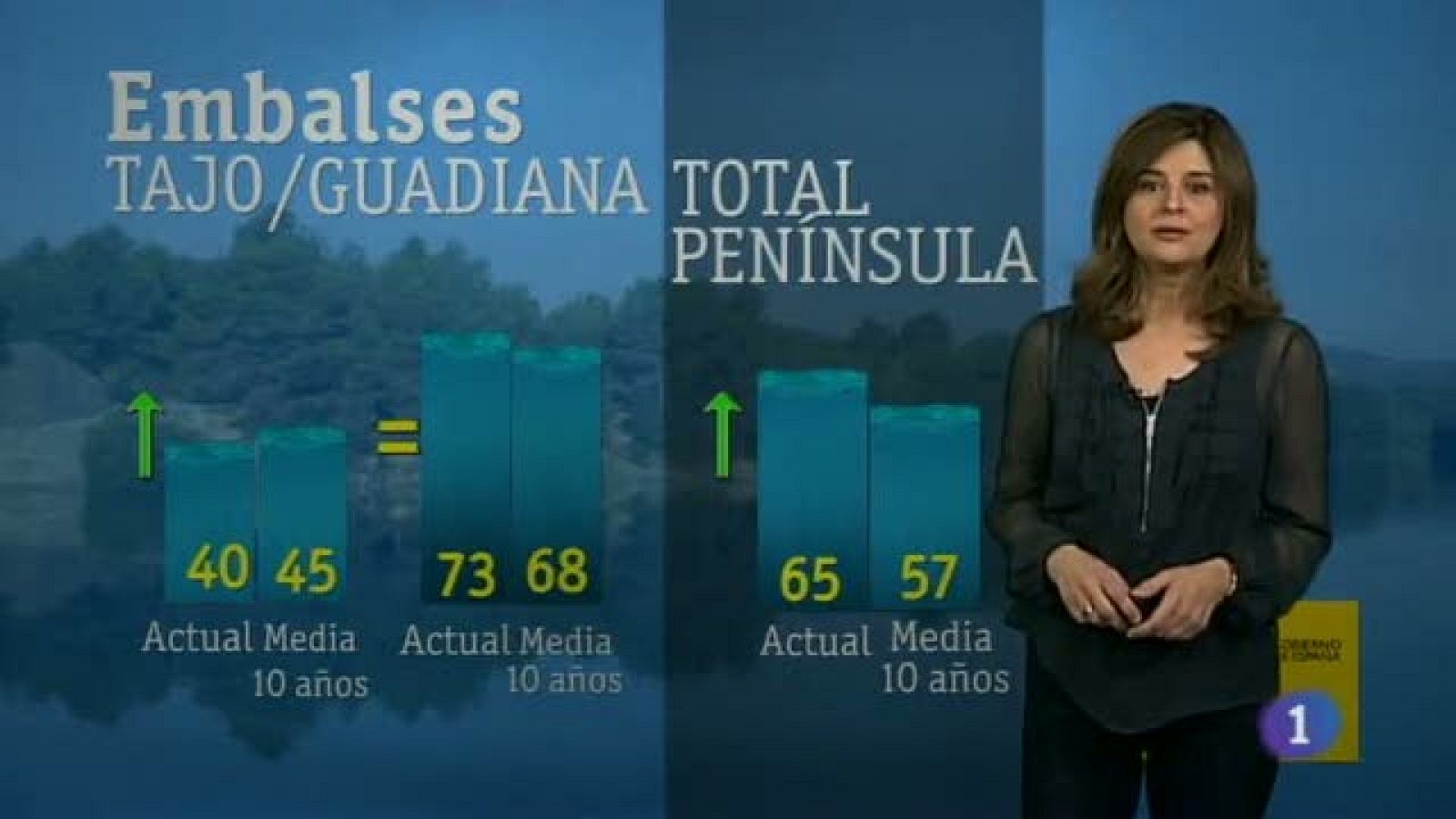 El Tiempo en Castilla-La Mancha-06/02/13 | Ver