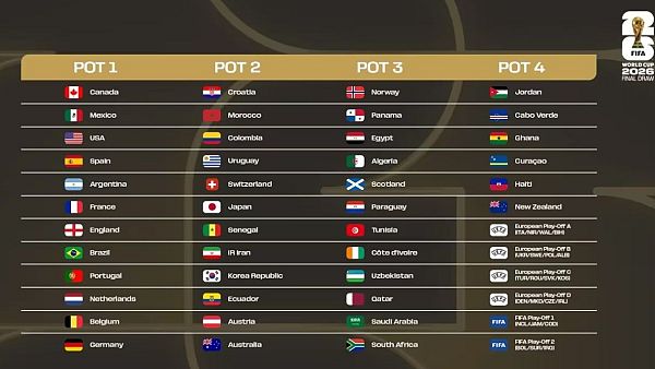 Espaa conocer este viernes su camino hacia la segunda estrella en el Mundial masculino de ftbol 2026