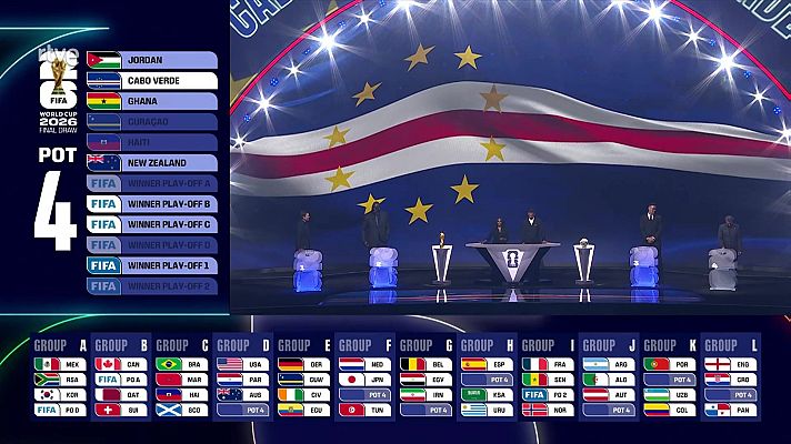 Copa Mundial de la FIFA 2026 - Sorteo Fifa World Cup USA 2026