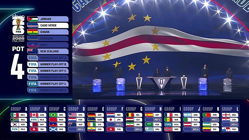 Fútbol - Sorteo Fifa World Cup USA 2026 - Copa Mundial de la FIFA 2026 | Ver