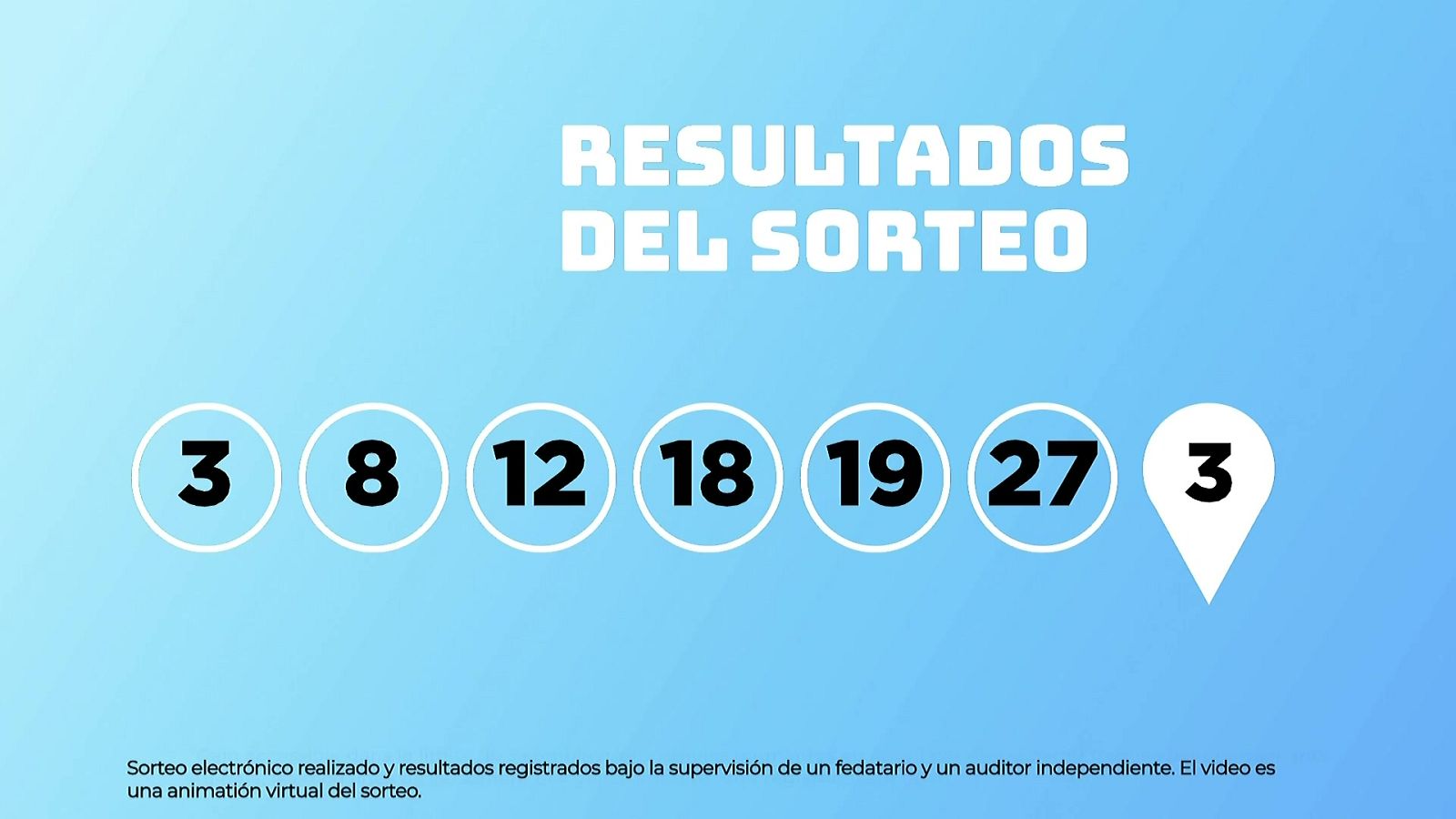 Sorteo de la Lotería EuroDreams del 08/12/2025 - Ver ahora