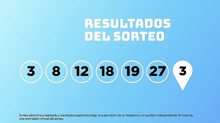 SELAE - Sorteo de EuroDreams del 08/12/2025