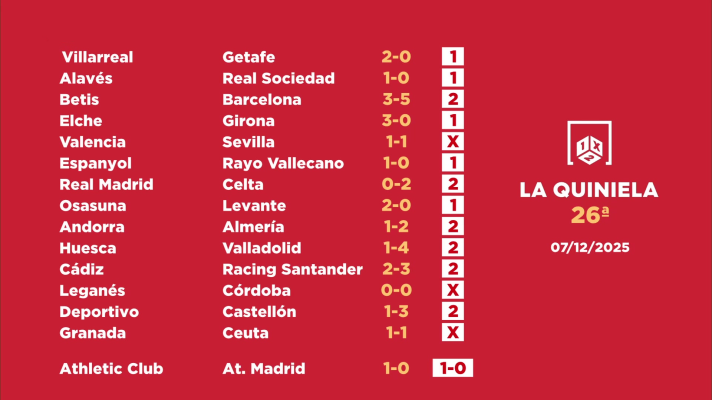 Loterías - Sorteo de la Quiniela del 09/12/2025 - Jornada 26