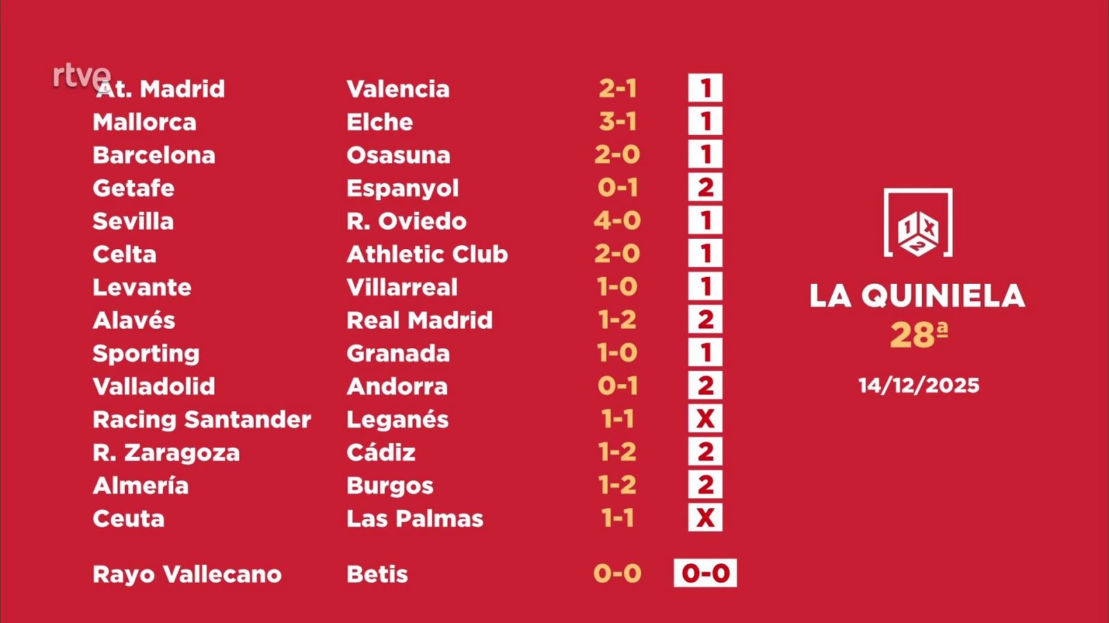 Sorteo de la Quiniela: 16/12/2025 - Jornada 28 - Loterías | Ver