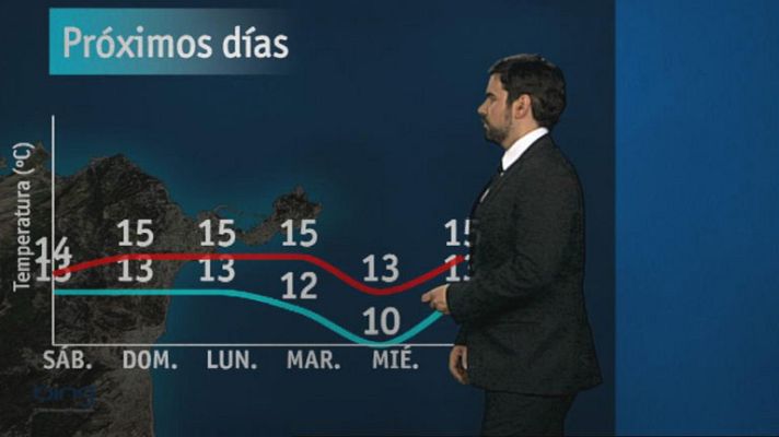 Noticias de Ceuta - El tiempo en Ceuta - 08/02/13