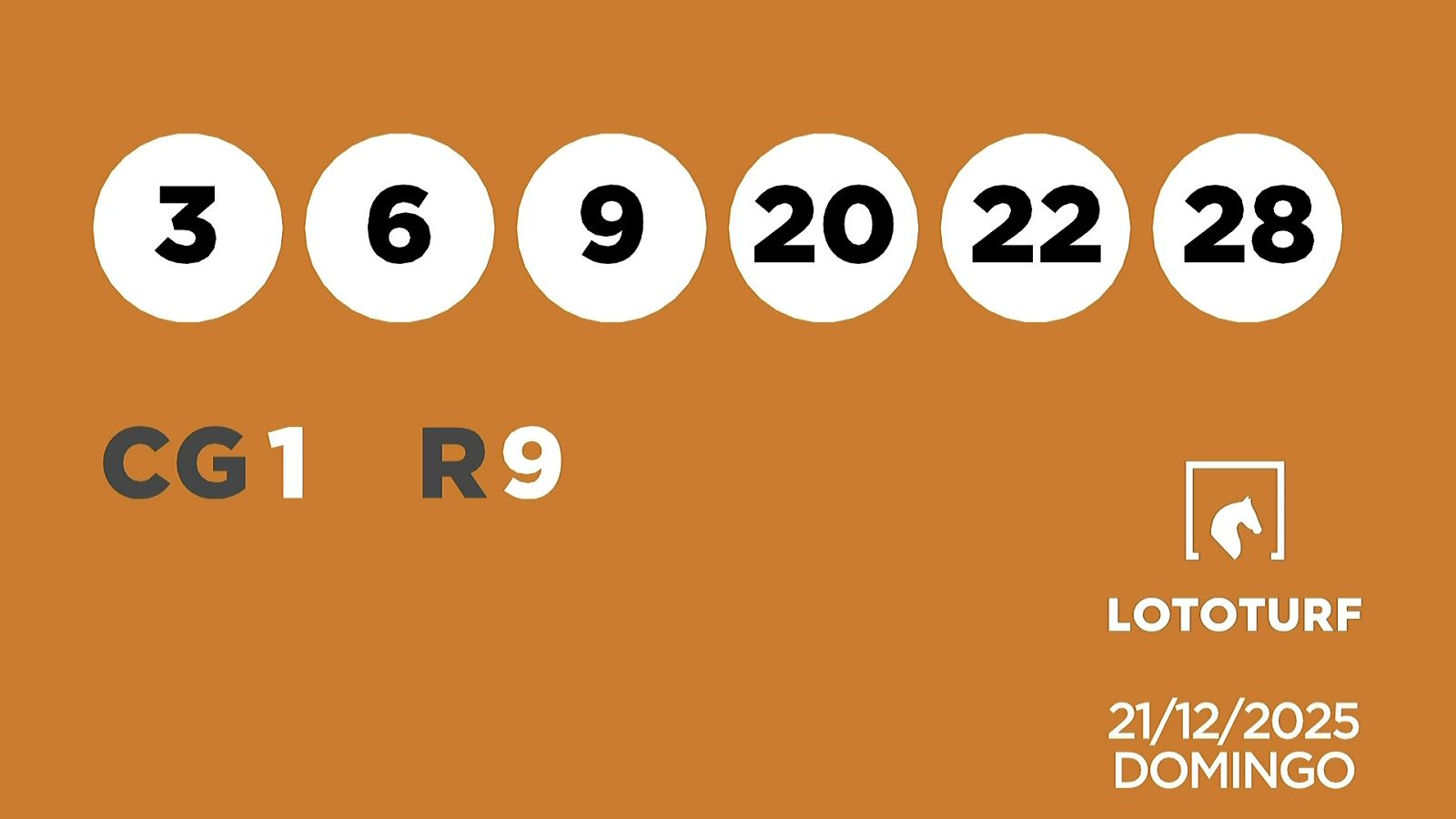 Sorteo de la Lotería Lototurf del 21/12/2025 - Ver ahora