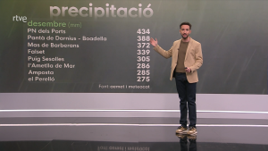 Balan� d'un desembre molt puj�s, per� amb m�s calma per acomiadar l'any