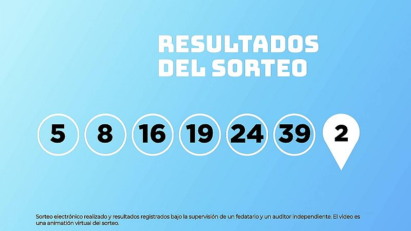 Sorteo de la Lotería EuroDreams del 29/12/2025 - Ver ahora