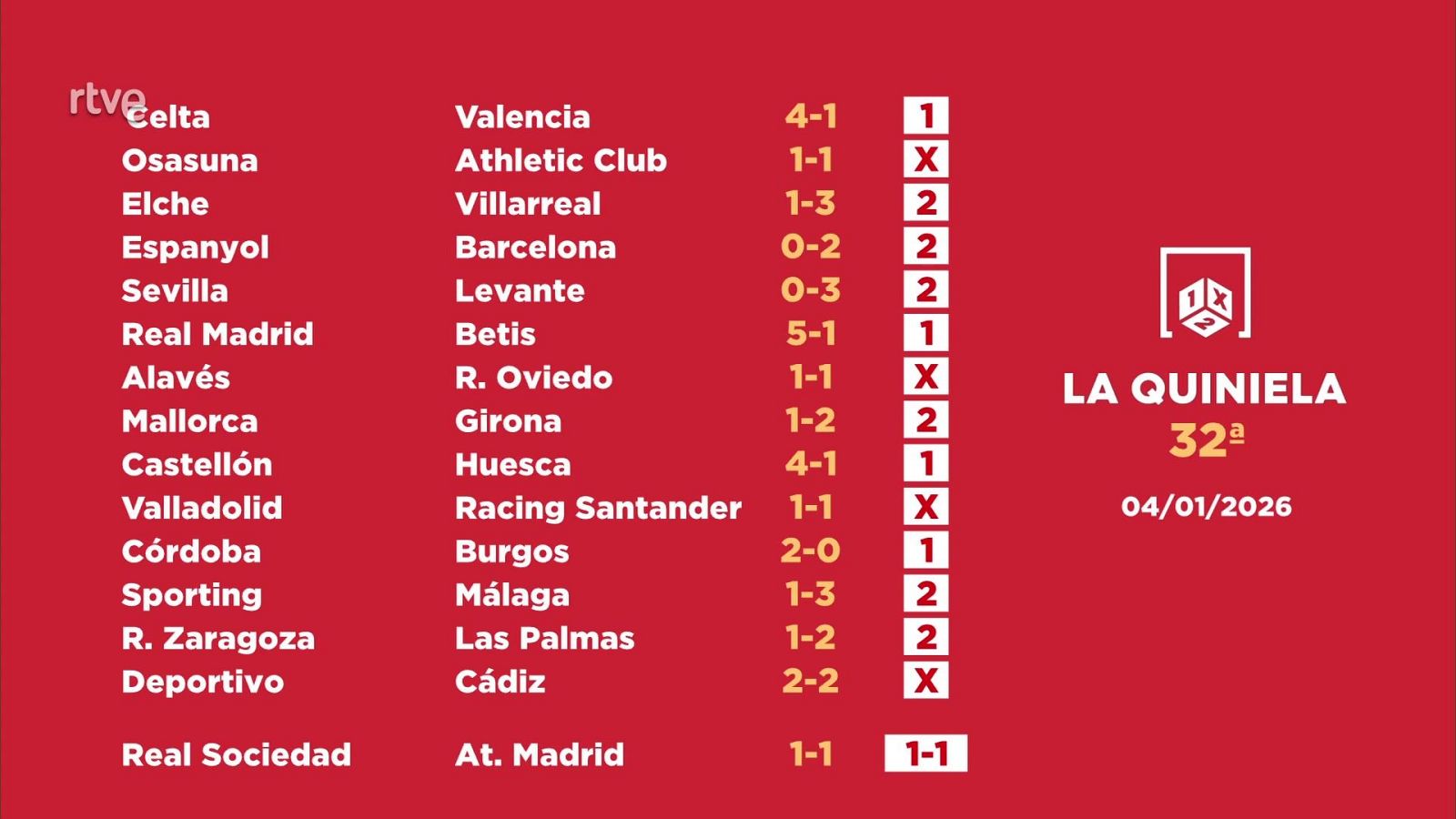 Sorteo de la Quiniela: 05/01/2026 - Jornada 32 - Loterías | Ver