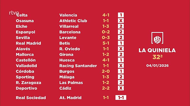 Sorteo de la Quiniela: 05/01/2026 - Jornada 32 - Loterías | Ver