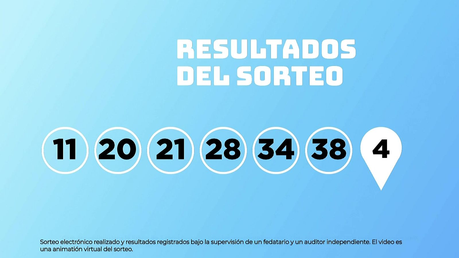 Sorteo de la Lotería EuroDreams del 05/01/2026 - Ver ahora