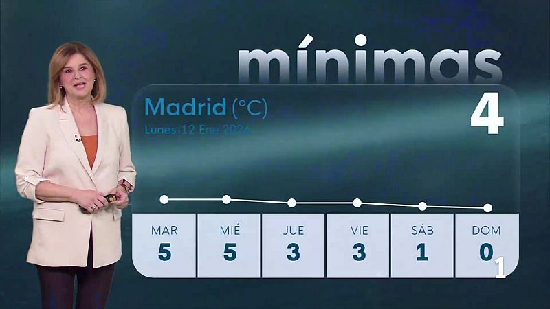 El tiempo en Madrid - 12/01/26 | Ver