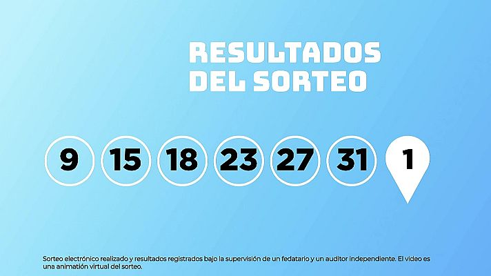 SELAE - Sorteo de EuroDreams del 12/01/2026