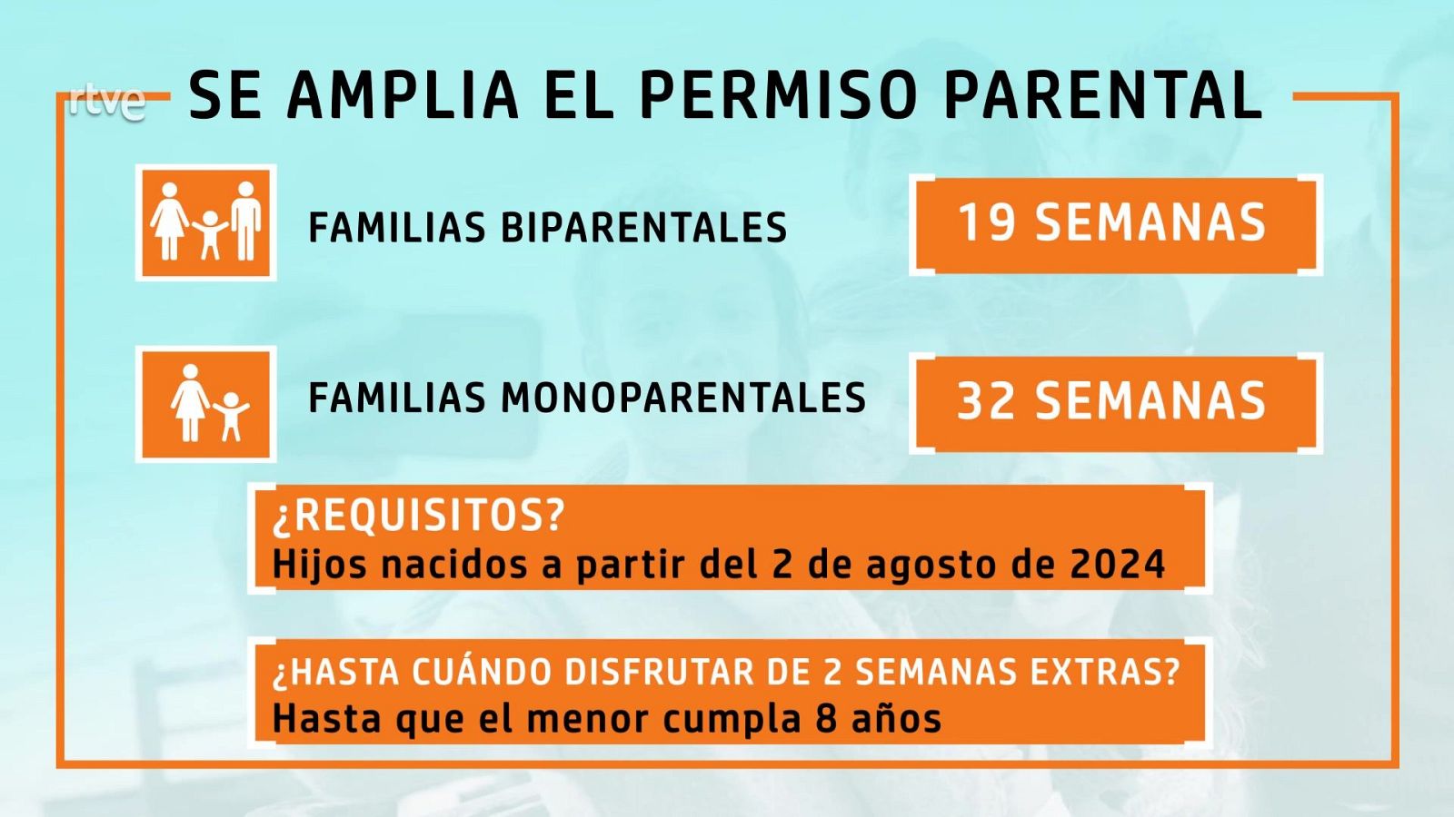 Dos semanas más por nacimiento de hijo - Aquí hay trabajo | Ver