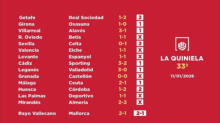 Loterías - Sorteo de la Quiniela del 13/01/2026 - Jornada 33