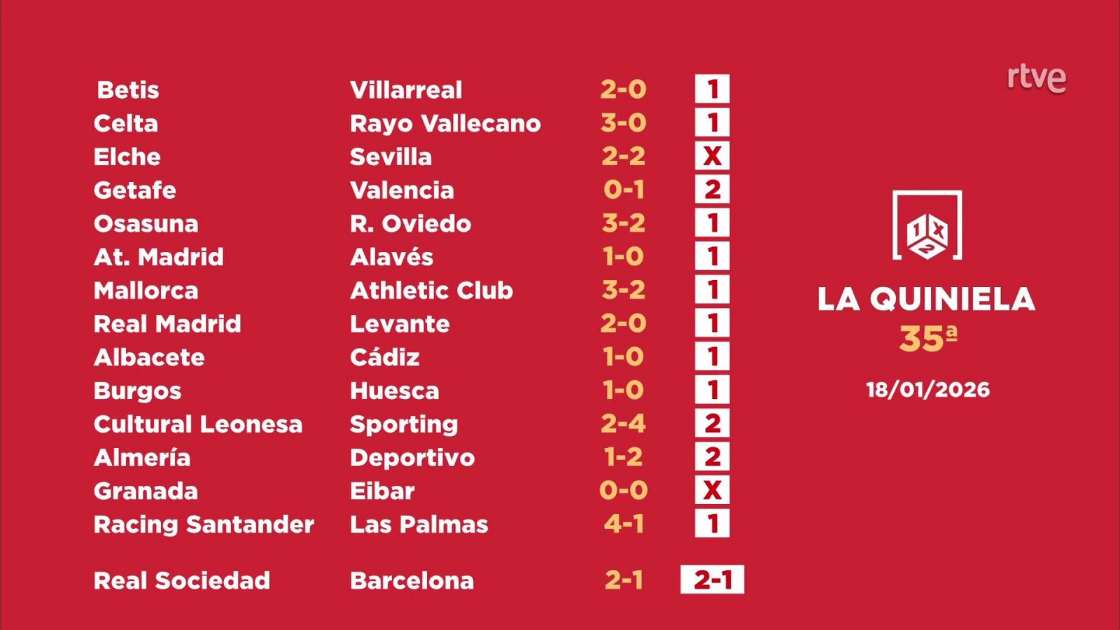 Sorteo de la Quiniela: 20/01/2026 - Jornada 35 - Loterías | Ver
