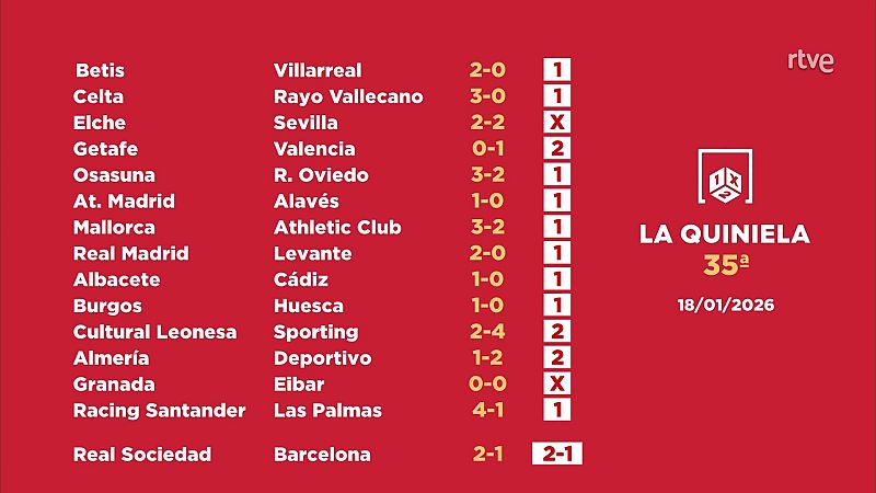 Sorteo de la Quiniela: 20/01/2026 - Jornada 35 - Loterías | Ver