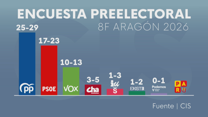 Noticias Aragón - Aragón en 2' - 22/01/26