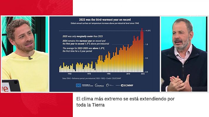 La aventura del Saber - José Miguel Viñas. El Calentamiento Terrestre